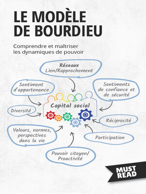 cover image of Le Modèle De Bourdieu